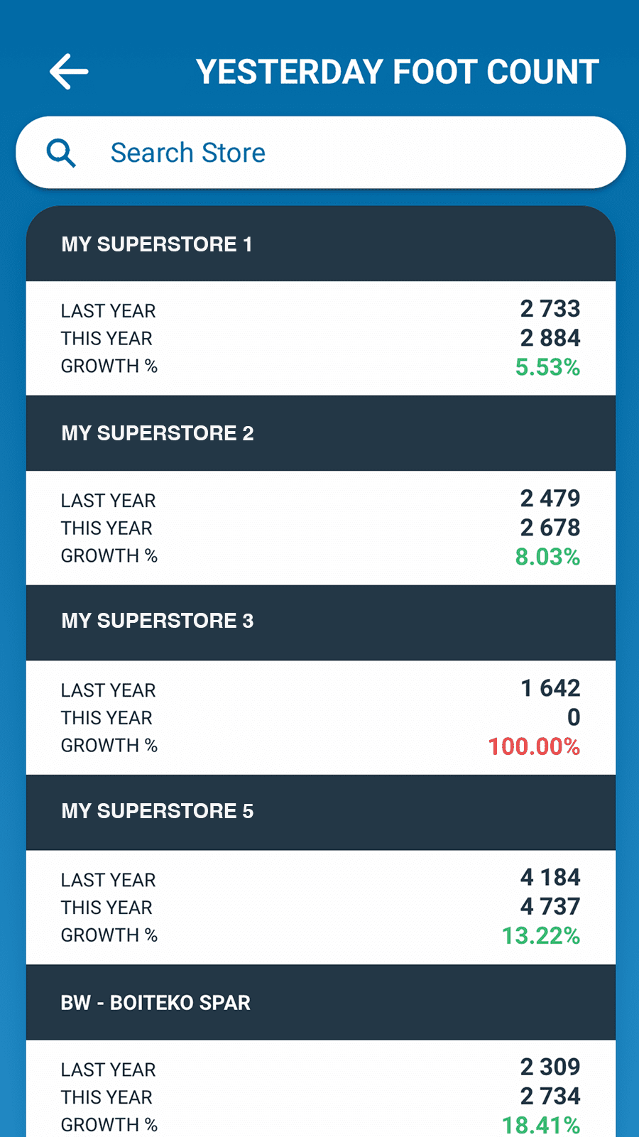 IntelliDash Footcount